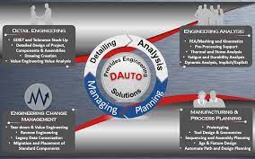 Dauto: De Toekomst van Autotechnologie