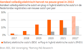 auto verkopen nederland