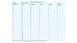 Veilig de weg op met de ANWB Autoverzekering