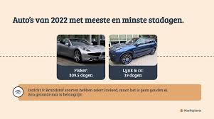 Kosten bij het verkopen van een auto op Marktplaats: Wat zijn de tarieven?